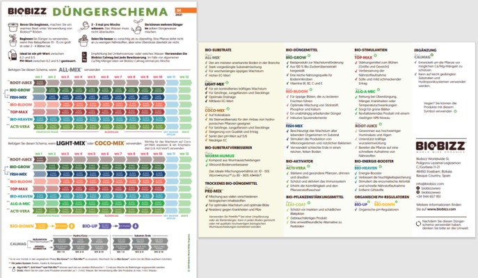 biobizz düngeschema